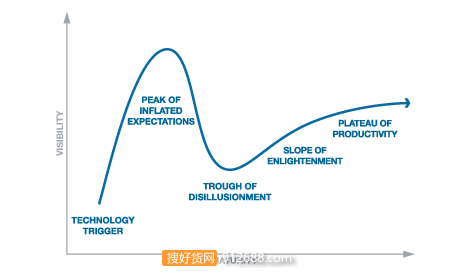 VR成为社会主流至少还需5年 设备量需翻10倍2
