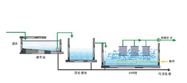 污水处理设备