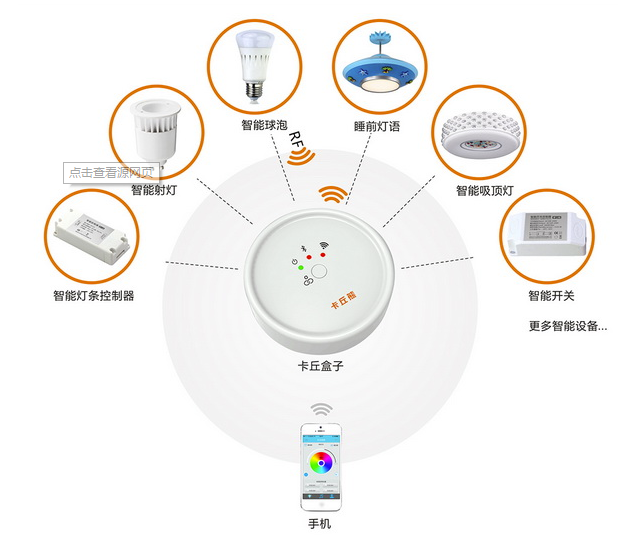 智能照明控制系统及优势分析