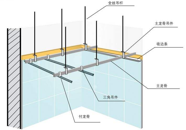 集成吊顶安装方法详解!建议收藏哦!