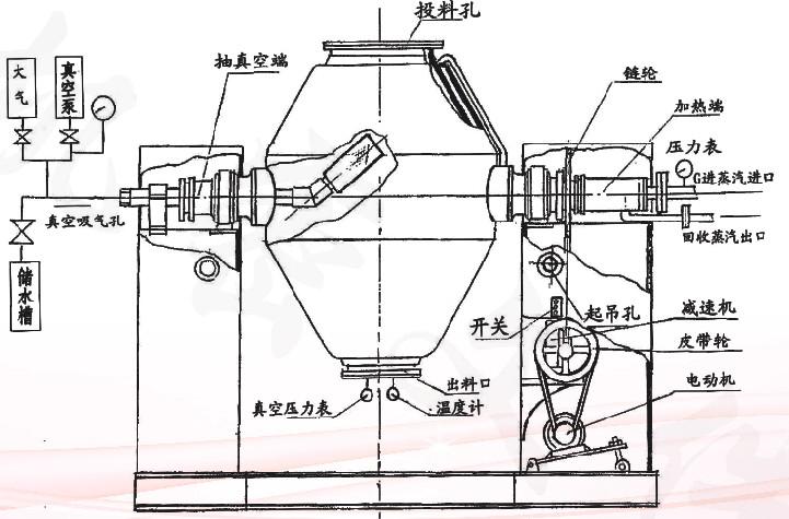 双锥干燥机夹套结构图图片